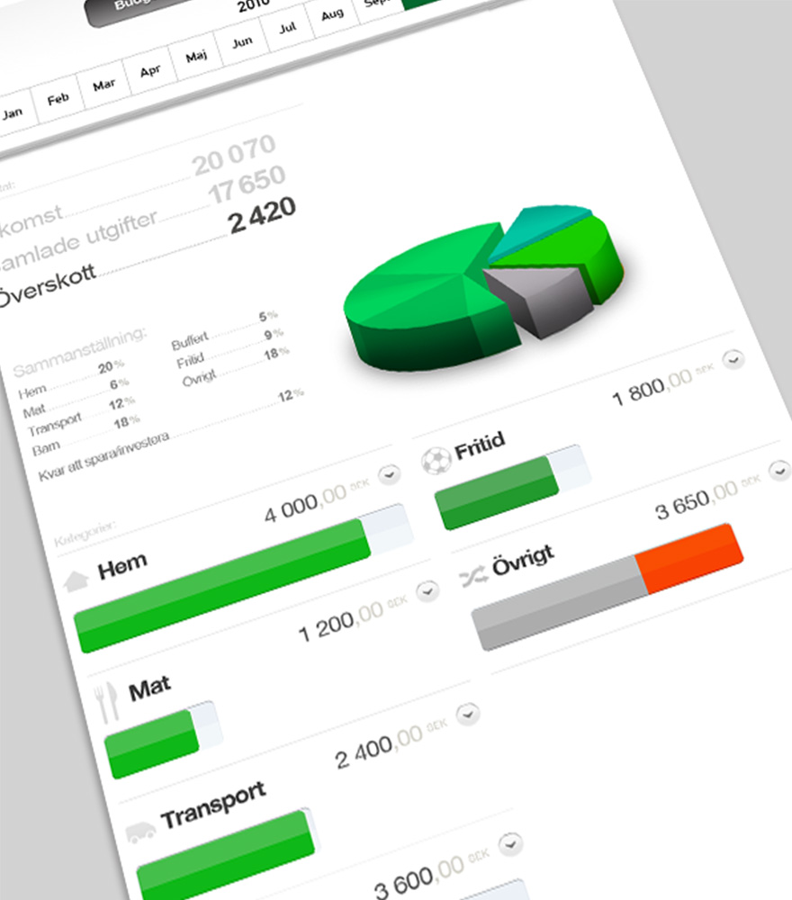 A customer dashboard to manage personal finances and set goals.